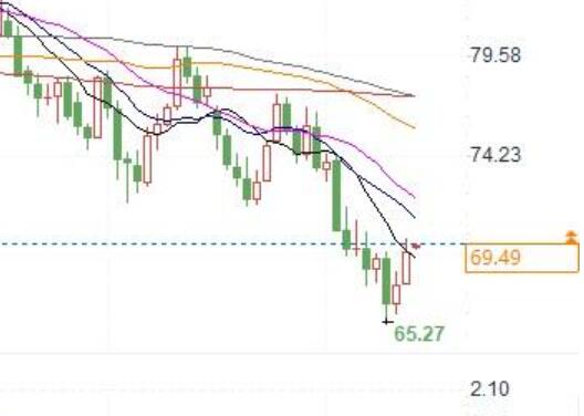 Hurricane raging+tight supply, short-term oil prices continue to rise!