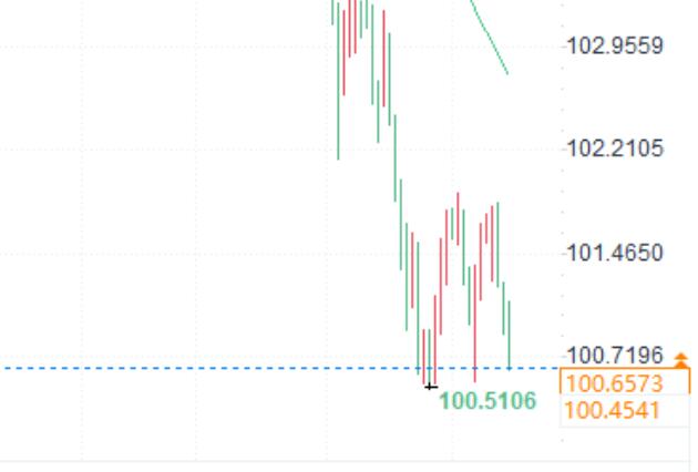 Is the Federal Reserve about to cut interest rates by 50 basis points? The US dollar is in crisis, and the Japanese yen and gold are launching a strong counterattack!