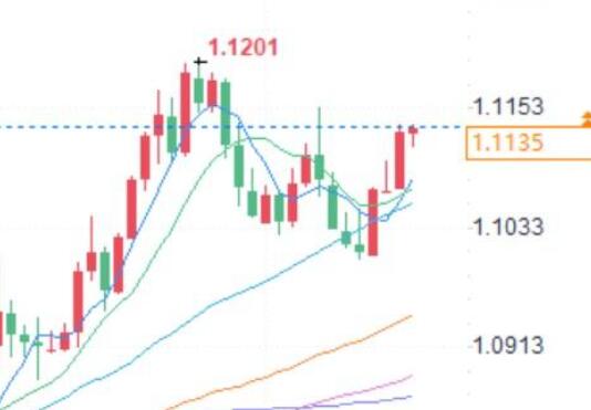 If the Federal Reserve only cuts interest rates by 25 basis points this week, the EUR/USD will return to 1.12!