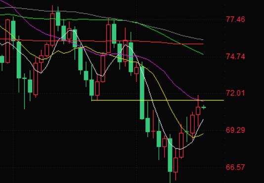 Crude oil trading analysis: Supply shock+geopolitical situation supports oil price rebound to near two-week high, facing key resistance pressure