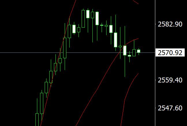 Middle East conflict fears escalation, gold prices remain strong, Federal Reserve decision may trigger major market trend