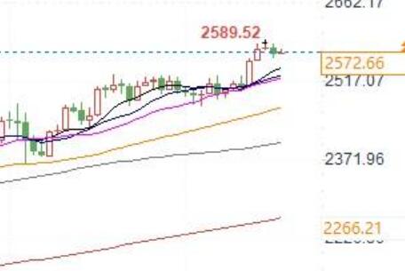 The Federal Reserve is expected to cautiously cut interest rates by 25 basis points this week! Gold price may rebound after tactical decline