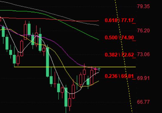 Crude oil trading reminder: Fed cuts interest rates+supply decline, weekly oil prices rise for two consecutive weeks