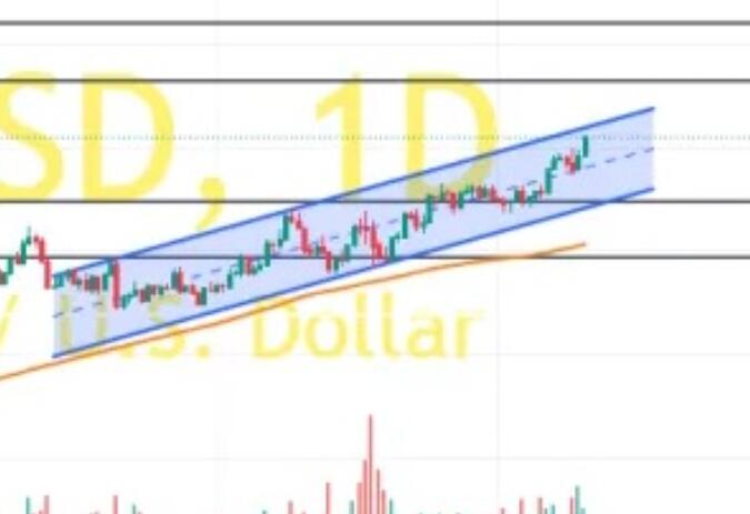 Gold prices hit historic highs repeatedly, analysts: Fed's interest rate cut cycle begins, bulls will seek to continue current gains