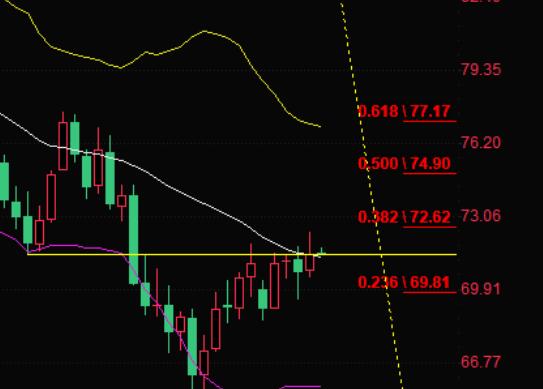 Crude oil trading reminder: Asian powers' efforts'+Middle East conflict intensifies, oil prices rise 2% to hit three week high