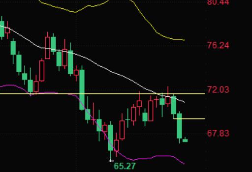 Crude oil trading analysis: OPEC+will increase production as planned in December, with oil prices falling 3% to a new low in over two weeks