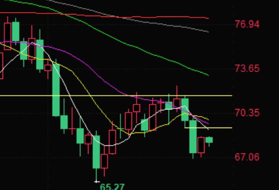 Crude oil trading analysis: Israel 'bows left and right' to support oil prices, but still needs to pay attention to changes in supply prospects and expectations