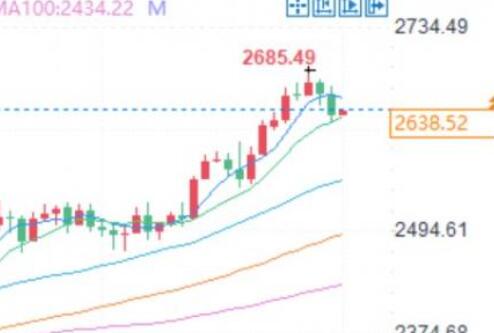 The outlook for gold remains optimistic, but we still need to be vigilant about potential risks!