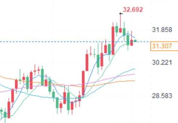 UBS forecast: Silver has potential, platinum will slowly rise, palladium will fluctuate widely