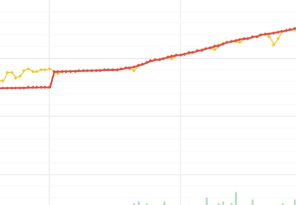 Swing Vip Robot Band Trading EA, using price behavior and trend strategies