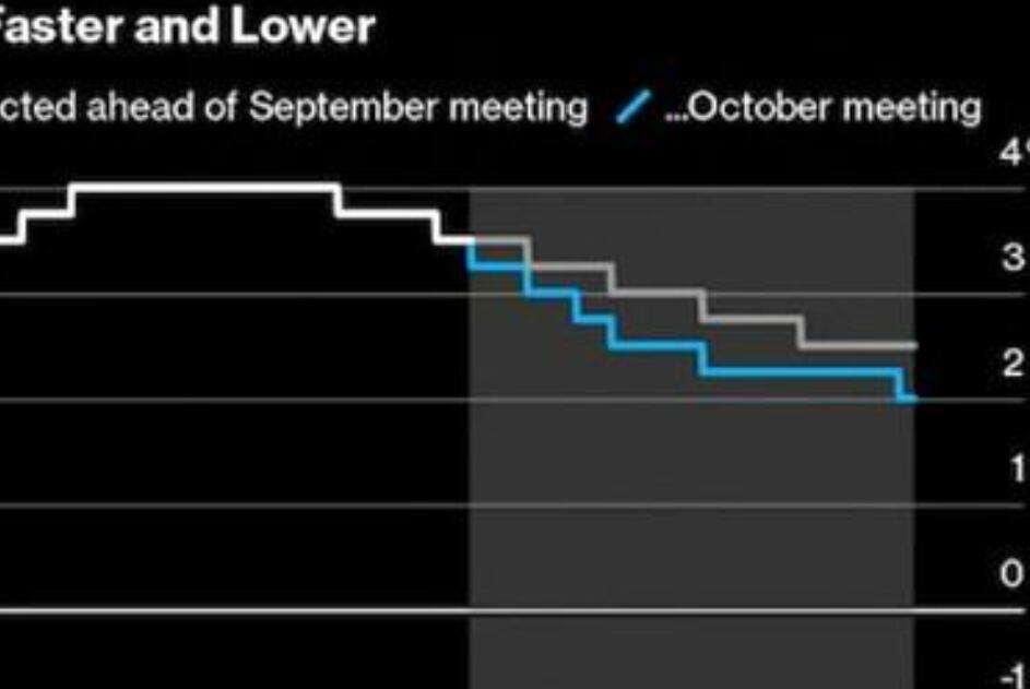 ECB may unexpectedly cut interest rates by 25 basis points in October