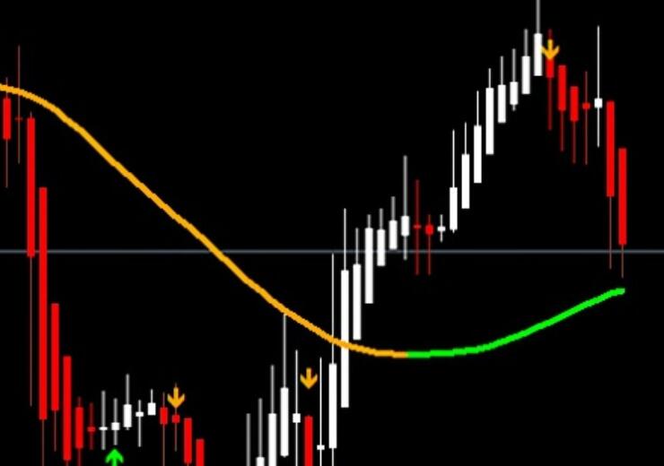 ChinEtti Pip Collector trading system without future functions