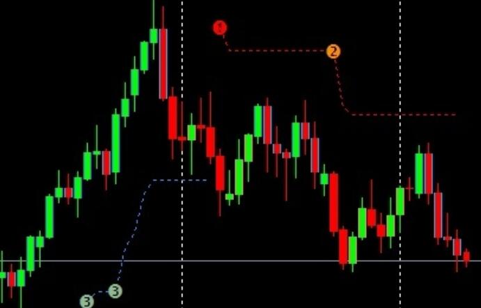 Trend Trading 4.5 Trend Indicator