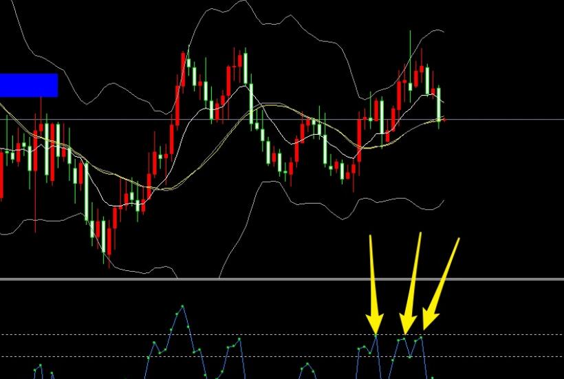 RSI Node EA