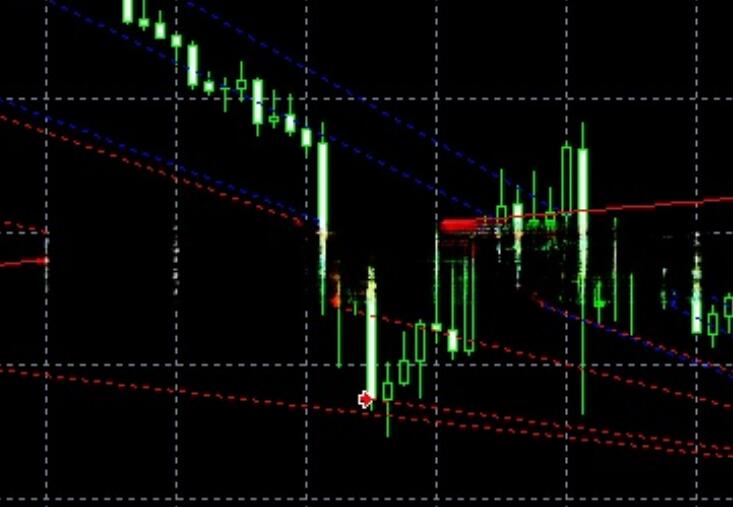 Double opening of moving averages, reverse limit of RSI hedging, and overall profit taking in both directions after retracement of profitable orders