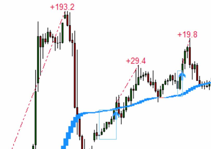 KT Trend Trading Suite Multi Cycle Trend Indicator