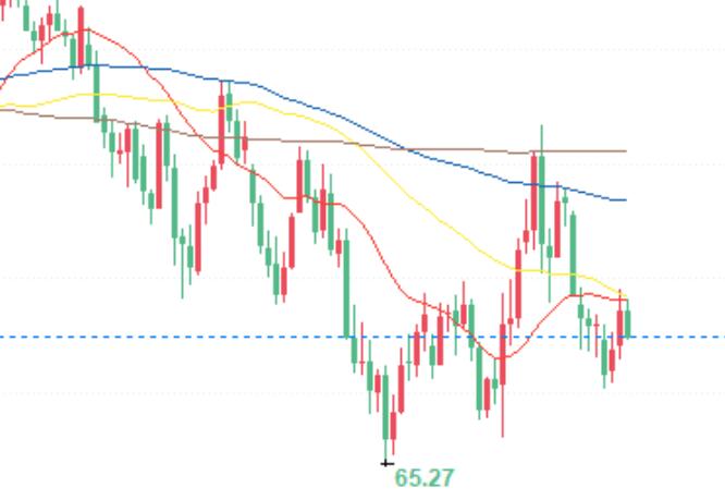 The future volatility of crude oil prices will intensify, and US crude oil inventories will rise