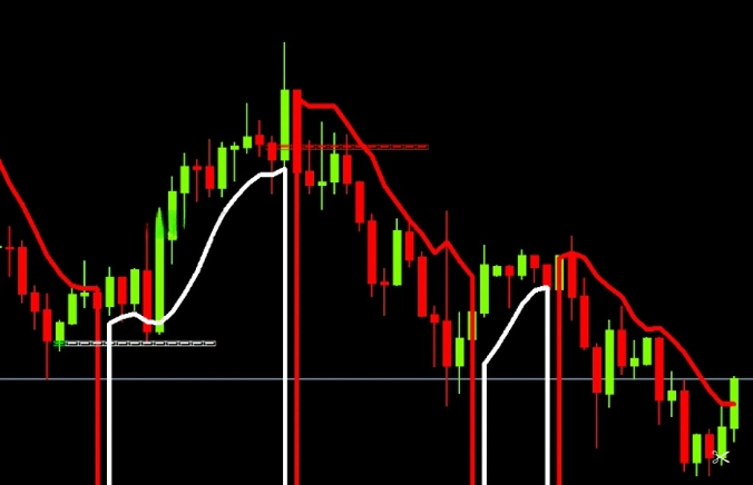 Profit Maker Indicator 3.0 Profit Maker Trading System