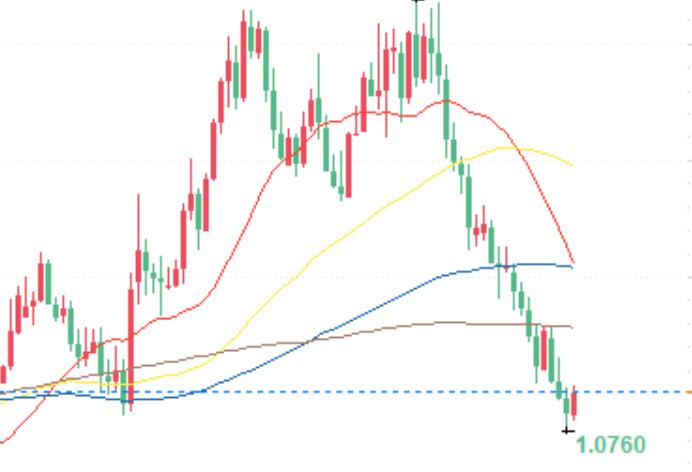 After the release of PMI data from Germany and the European Union, the EUR/USD maintained its upward trend around 1.0800