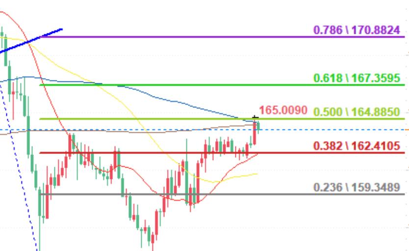 Foreign exchange market:EUR/JPY down, EUR/GBP under pressure, AUD/USD up