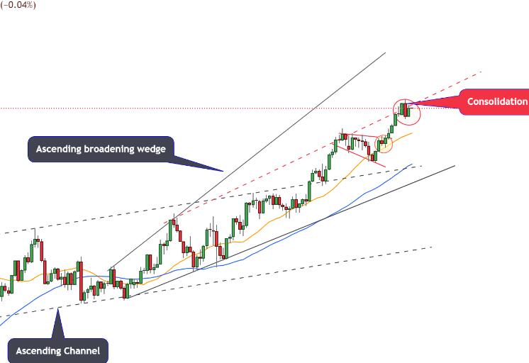 Gold price reverses around 2760, analyst: US election uncertainty provides support, short-term trend remains bullish