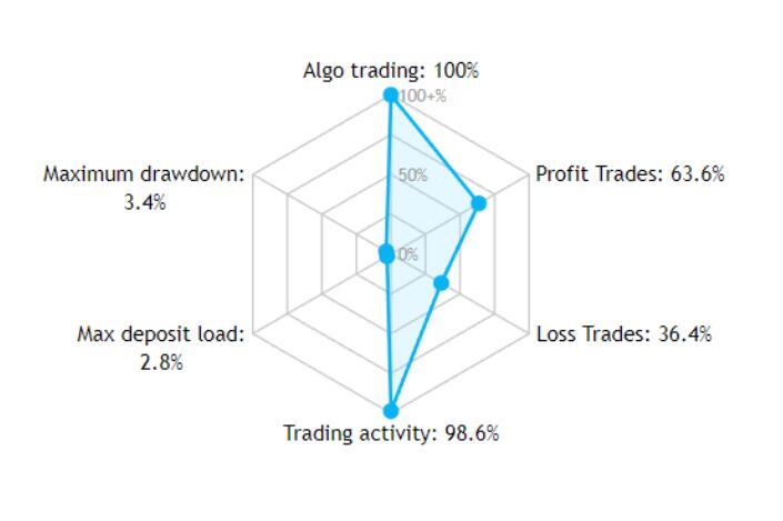 Golden Mammoth EA Gold Trends EA