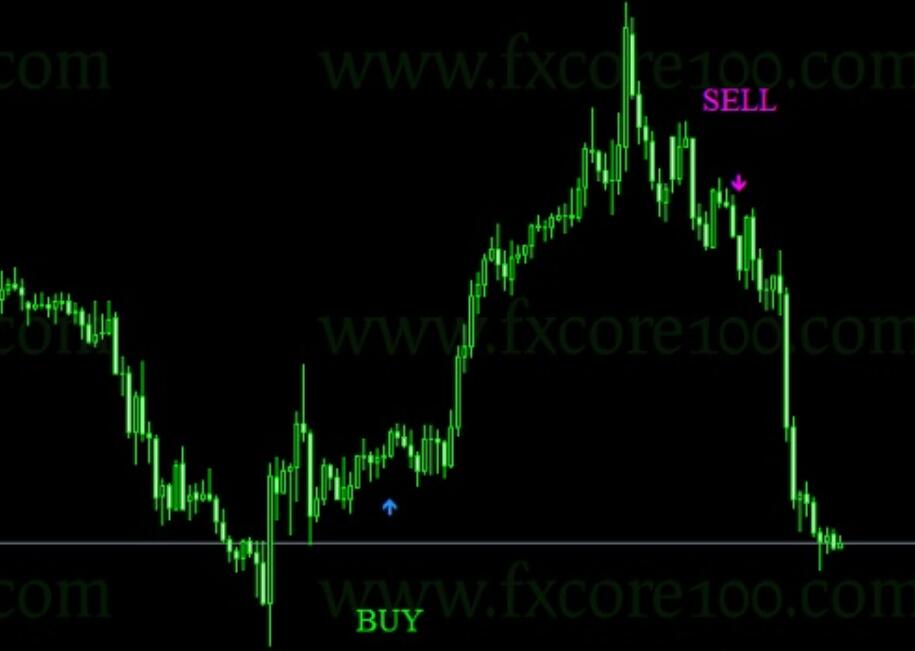 FXCORE100 indicator+EA accuracy exceeds 90%