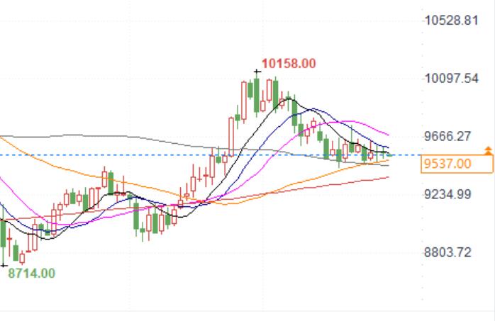 Copper prices face short-term challenges, with cautiously optimistic future prospects