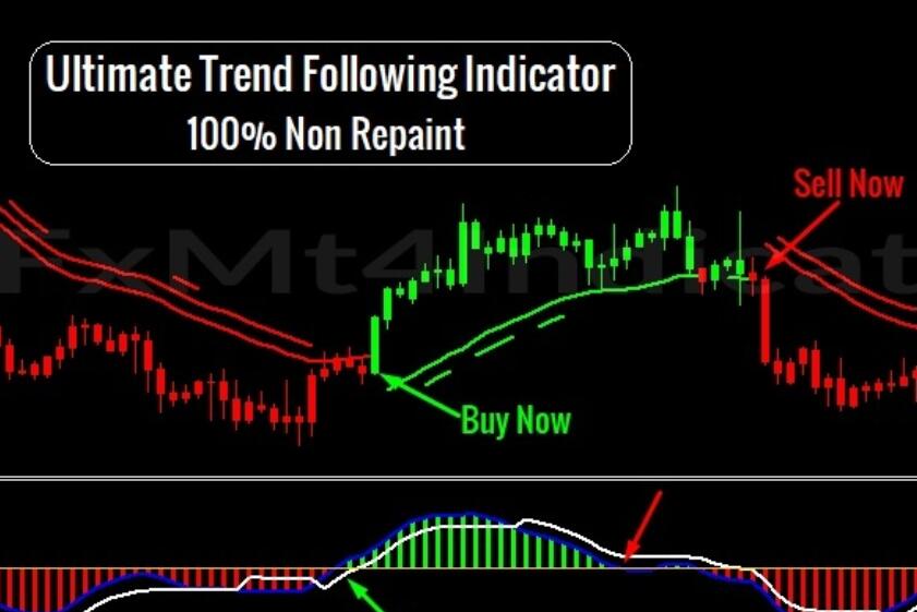 Ultimate Trend Following: Supreme Trend Tracking Trading System