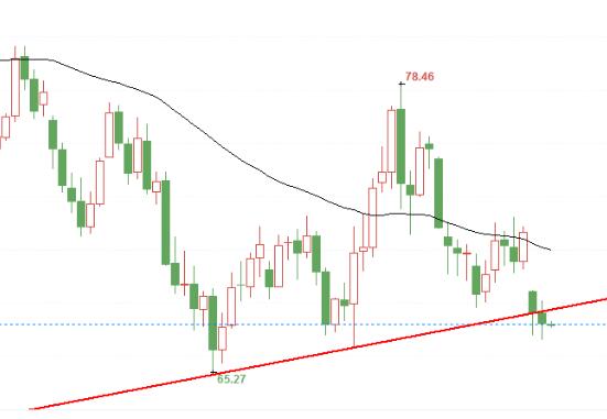 Will EIA inventories drive oil prices to continue plummeting as US crude oil oscillates at low levels?