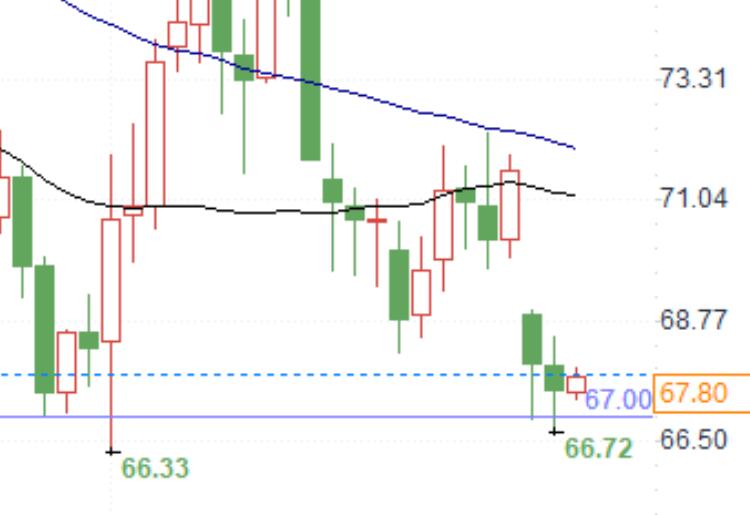 Oil prices continue to fluctuate! Can OPEC+increase production and ceasefire agreement rewrite the market?