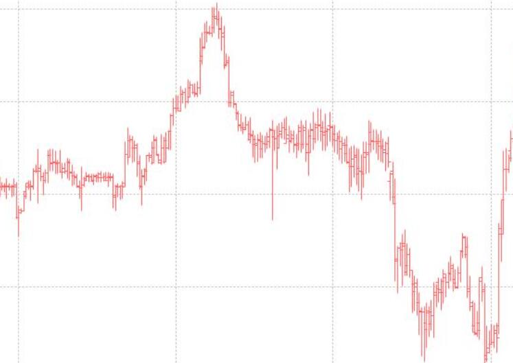 New changes have occurred in the foreign exchange market! Singapore dollar is gradually becoming the preferred currency for US election trading among option investors