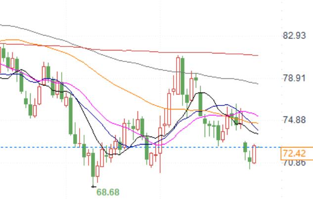 Standard Chartered: Market underestimates the risk of Iranian oil facilities being attacked