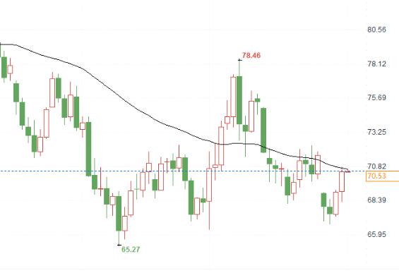 Geopolitical sentiment resurrects, US crude oil rises sharply, bullish 'spring' is here?