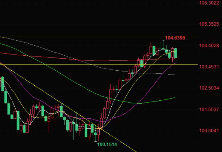 Forex Trading Reminder: As the US presidential election approaches, the US dollar is falling, dragged down by the latest polls?