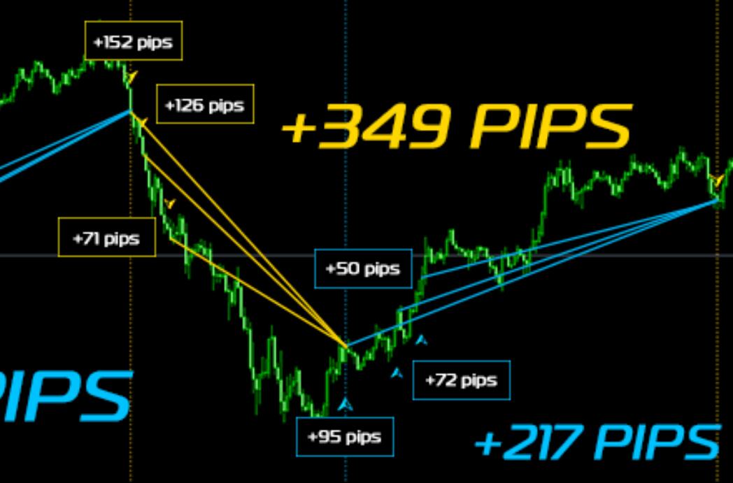 Forex Triple Hit is a high-yield trend indicator