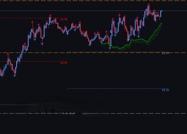 Forex Triple B Pro makes good use of Bollinger Bands indicators, trend judgment+accurate trading signals+heat maps