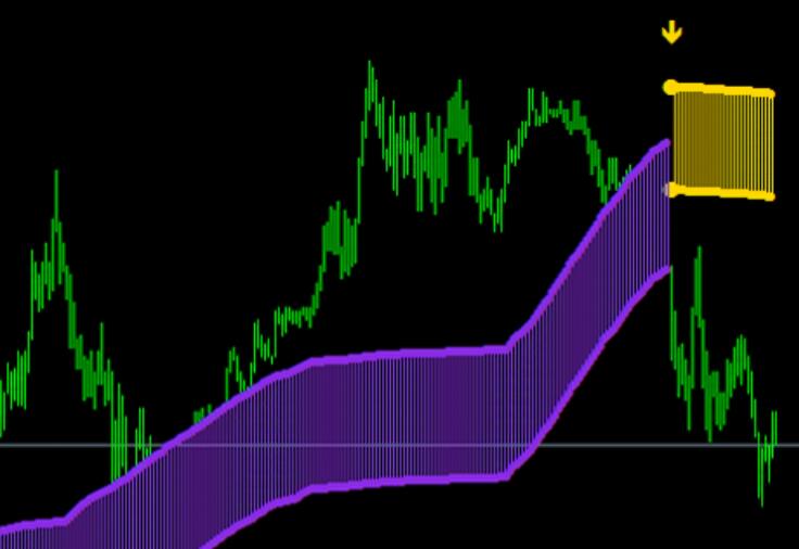 FX VENOM PRO Scalping Trading System