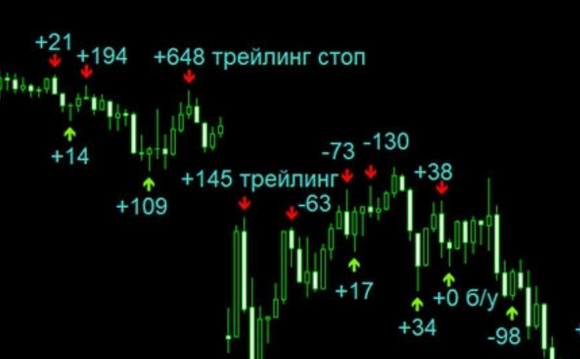 $199 scalp peeling indicator CRATER SCALPER