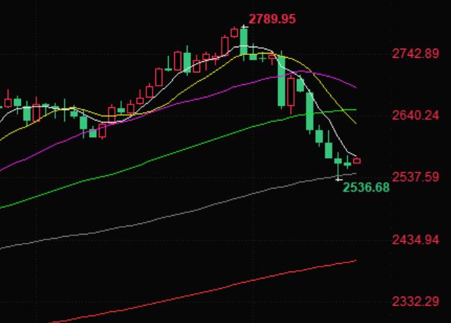 Expectations of Federal Reserve interest rate cuts cooling down, gold prices hit their biggest weekly decline in three years, focus on Russia Ukraine situation