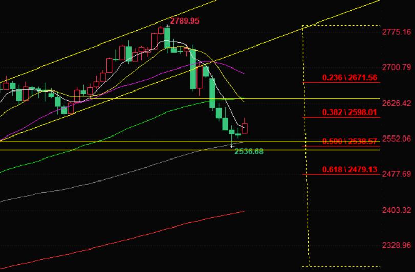 The 'largest scale airstrike'+Ukraine may launch missile attacks on the Russian hinterland! Gold prices surge by over $30