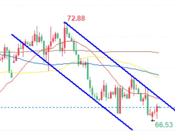 Geopolitical tensions drive crude oil prices higher, market sentiment bearish