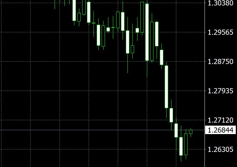 UK inflation hits in October! If it exceeds expectations, the pound is expected to rebound