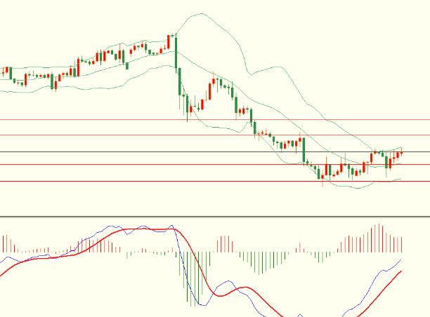 Analysis of the Trend of Foreign Exchange Gold and Crude Oil on November 20th