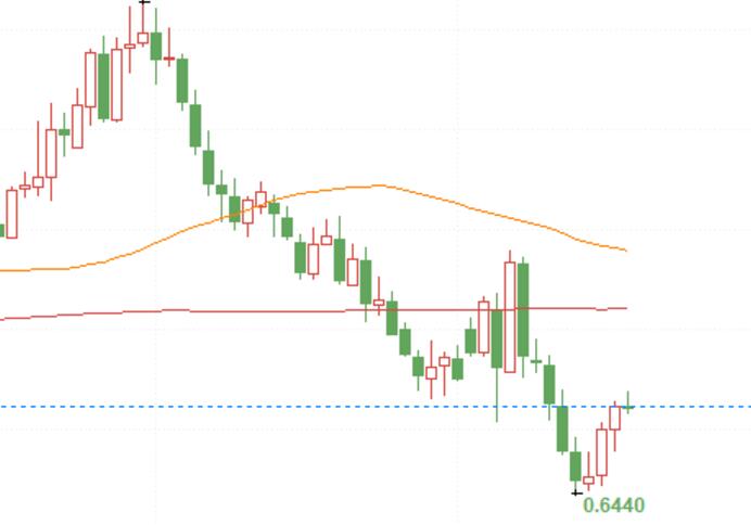 Morgan Stanley: Australian dollar will become a leader among G10 currencies next year!