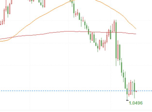 EUR/USD showdown at the end of the year: UBS bullish vs. JPMorgan bearish, who will laugh the last?