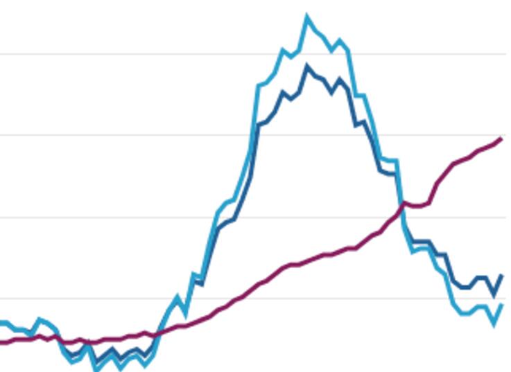 Why do experts say 'the central bank should not be prevented from cutting interest rates' when UK inflation rises?