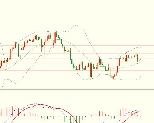 Analysis of Foreign Exchange Gold and Crude Oil Trends on November 21st