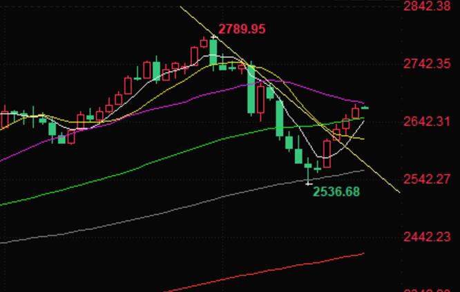 Russia launches hypersonic ballistic missile! Gold price welcomes four consecutive bullish days, is there still a chance for bears?