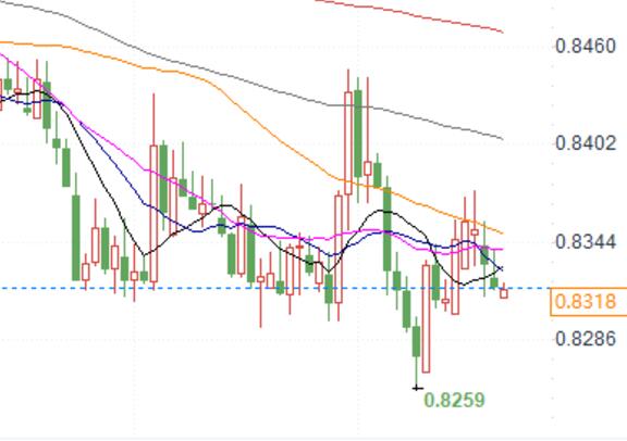 Deutsche Bank: GBP/EUR to steadily rise in 2025, flat against USD